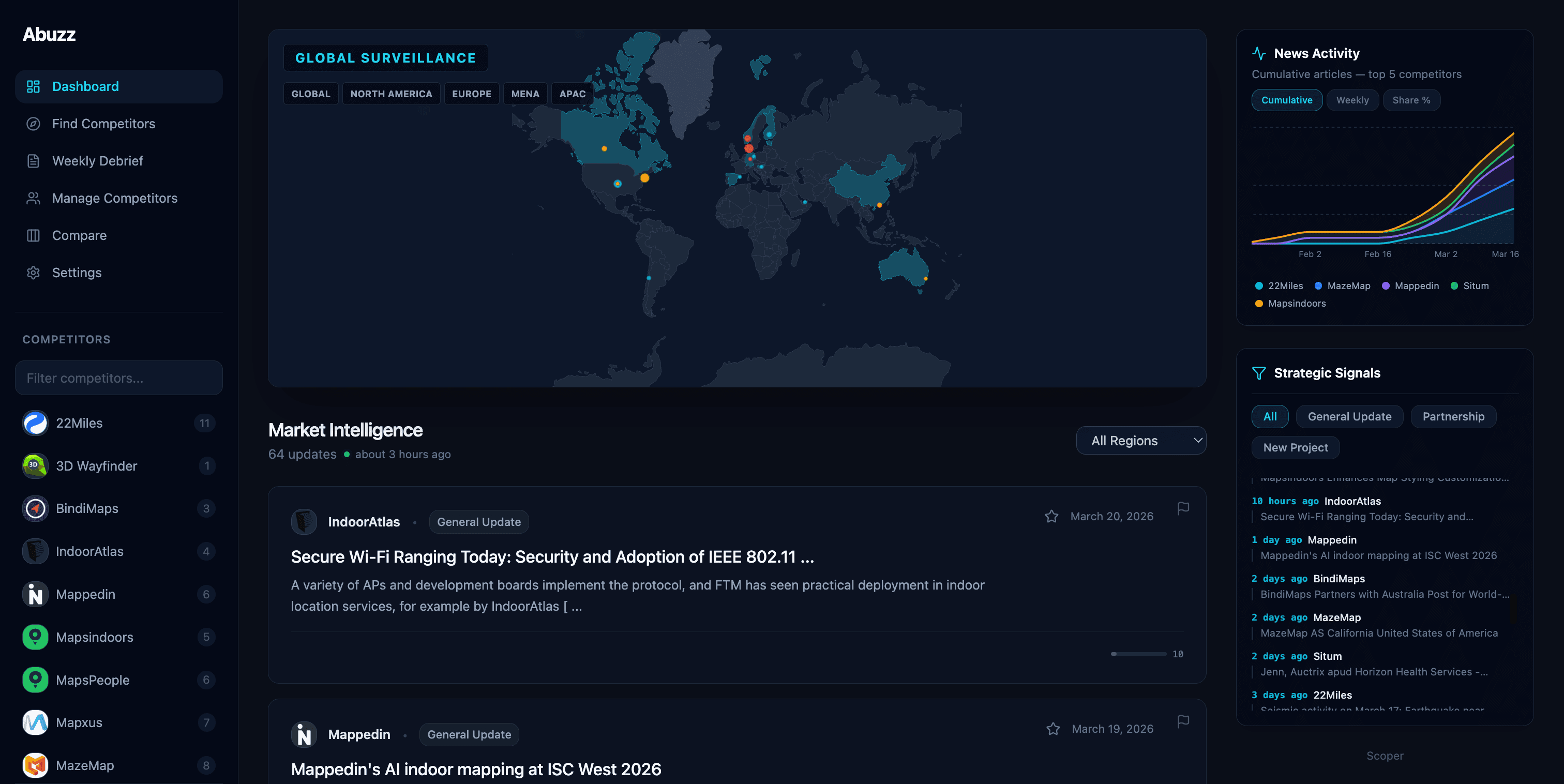 Scoper dashboard — competitive intelligence platform